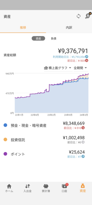 マネーフォワードME　資産画面（アプリ版）