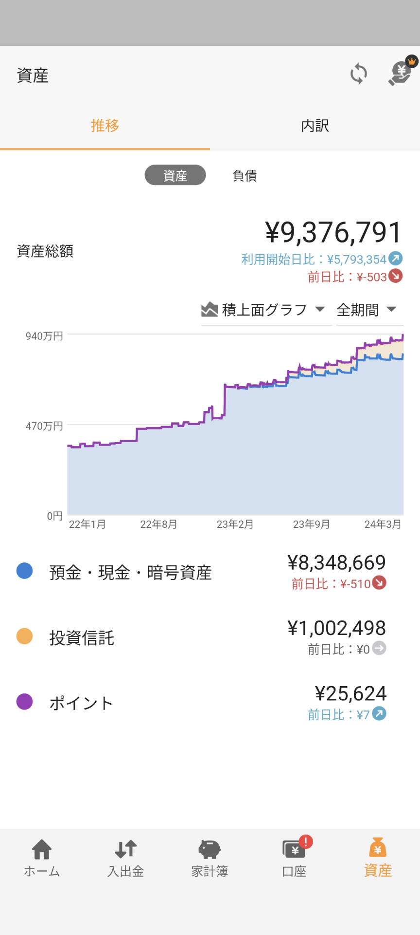 マネーフォワード資産管理画面スクショ