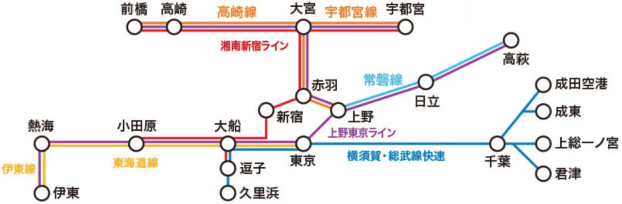 JREポイントでグリーン券を購入できる乗車区間の路線図。
前橋-高崎-大宮-宇都宮
大宮-赤羽-新宿-大船-小田原-熱海-伊東
大宮-赤羽-上野-日立ー高萩
大宮-赤羽-上野-千葉-成田航空または成東または上総一ノ宮または君津
赤羽-新宿-大船-伊豆-久里浜
