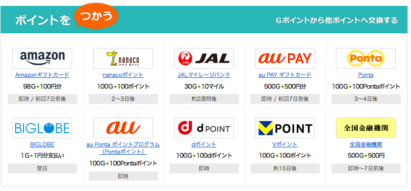 Gポイントサイトスクショ
Gポイントから交換できる他社ポイントの一覧
マクロミルから直接は交換できないポイントもある