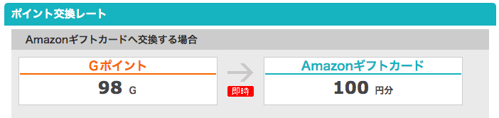 Gポイントサイト画面スクショ
アマゾンギフトカードへの交換レートが記載されている
マクロミルから直接交換するよりお得