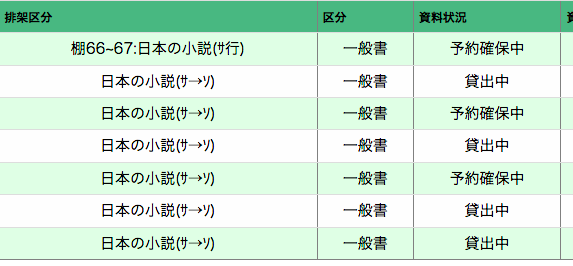 筆者在住地域の図書館のホームページから書籍検索をかけた結果。人気書籍なので「貸し出し中」が多い。