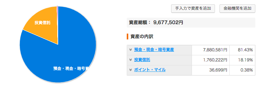 コミュ障の資産の内訳