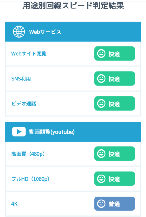 LINEMO通信速度　用途別<br>WEBサービスとYOUTUBE閲覧