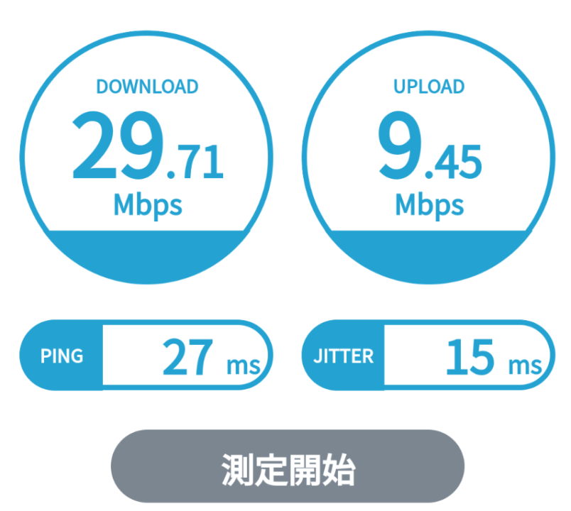 LINEMO通信速度　上り29MBPS＆下り9Mbps