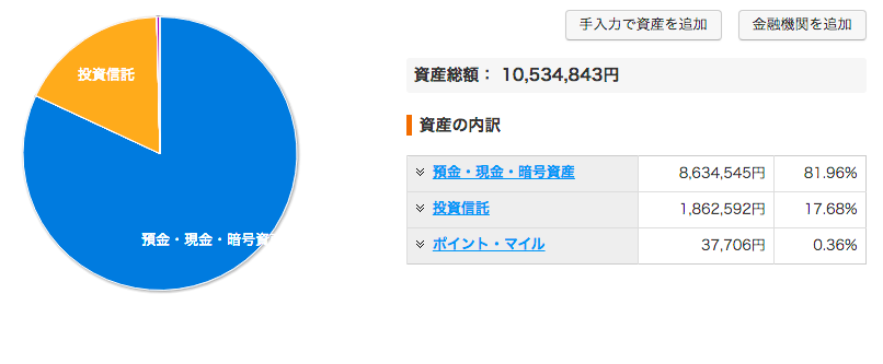 1000万円の資産内訳