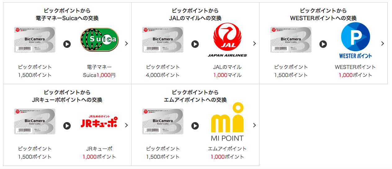 1500ビックポイント→電子マネーSuica1000円分
1500ビックポイント→WEATERポイント1000ポイント
1500ビックポイント→JRキューボ1000ポイント
1500ビックポイント→エムアイポイント1000ポイント
4000ビックポイント→JALマイル1000マイル