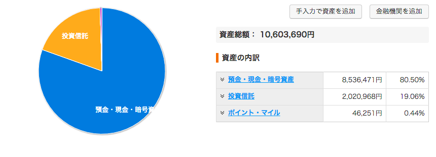 7月末時点での総資産内訳