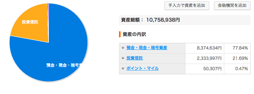 
2024年8月総資産内訳