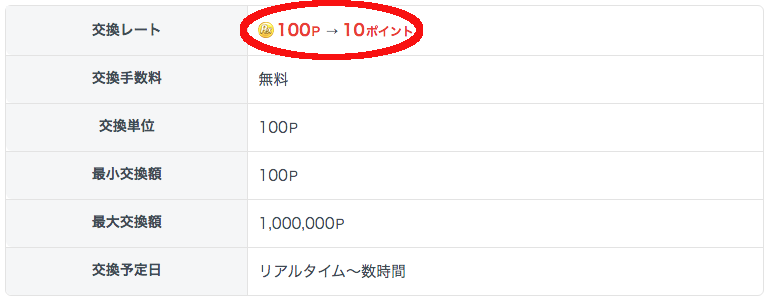 ポイント交換サイトPeXから交換する時の詳細画面スクショ