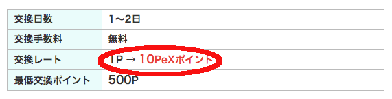 モッピー→PeXの交換詳細スクショ