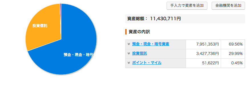 2024年11月の資産構成
マネーフォワードの画面スクショ